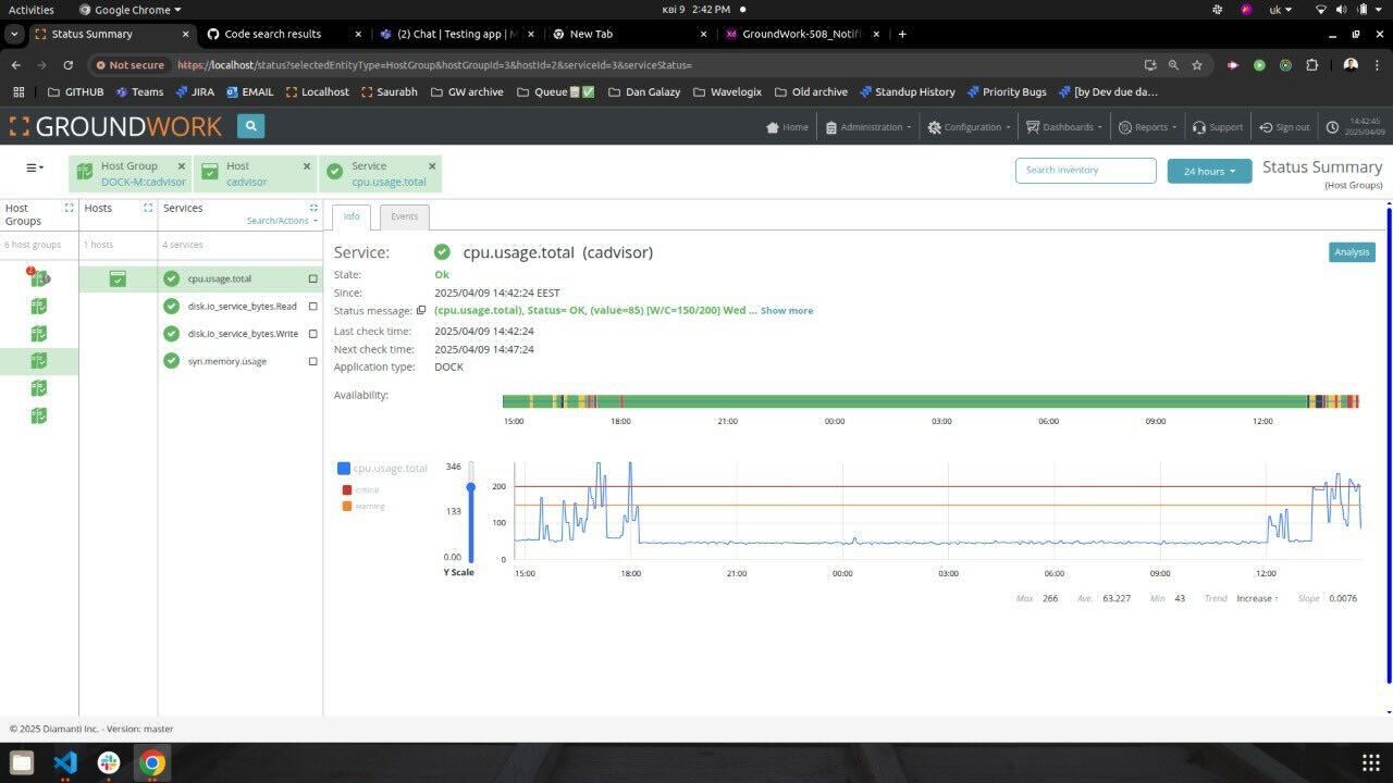 CPU Metrics