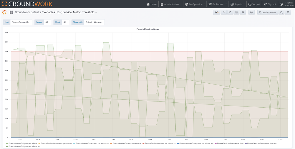 Grafana